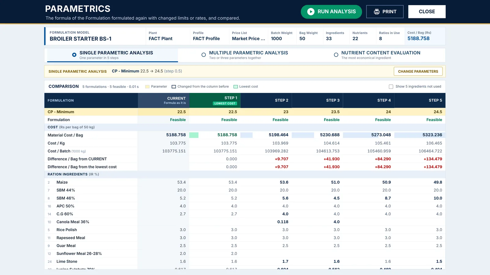 Ask “what if?” before you decide in FACT, with demo data