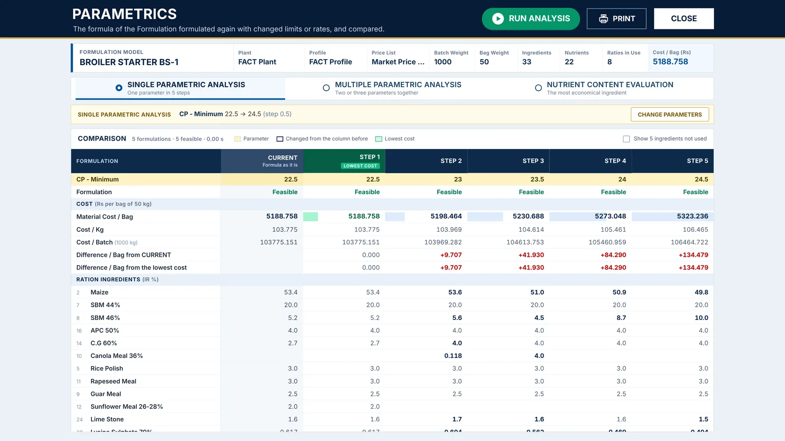 What if a limit or a price changes? in FACT, with demo data