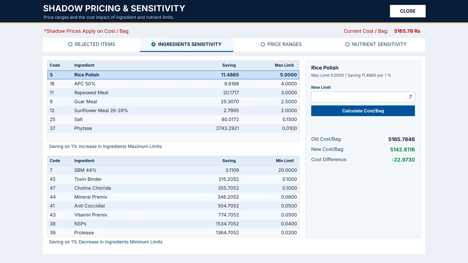 Know what each limit costs you in FACT, with demo data